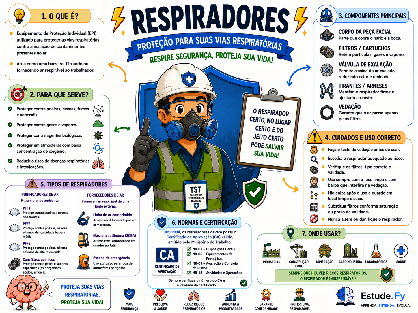 Mapa Mental de Segurança do Trabalho 4