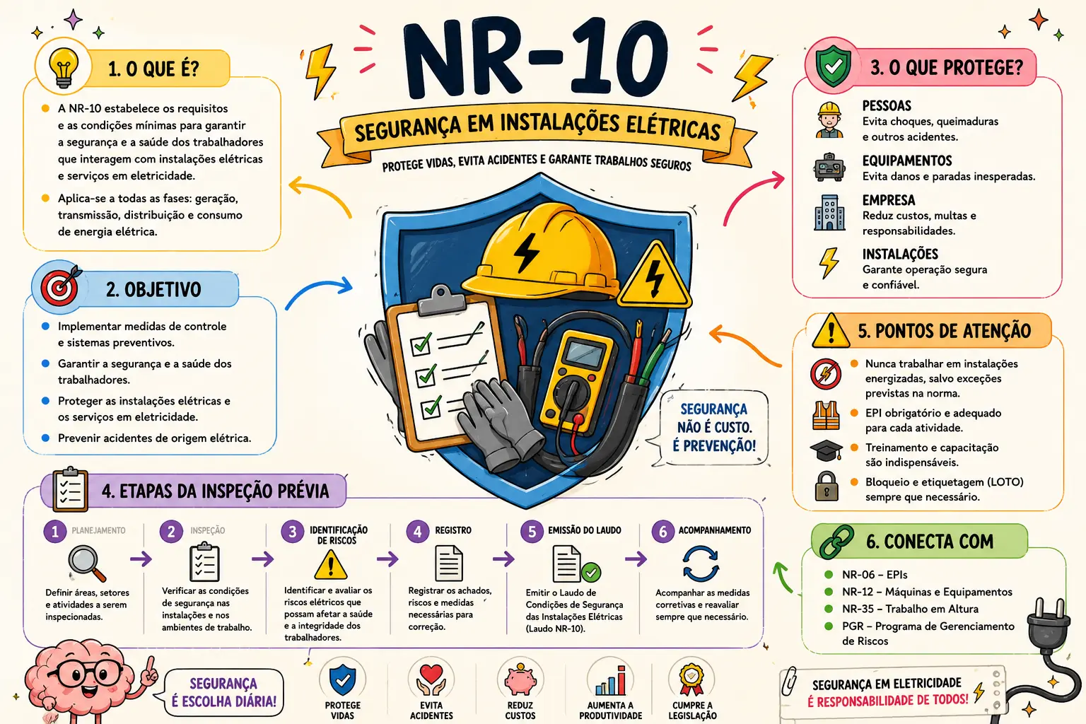 Mapa Mental de Segurança do Trabalho 3
