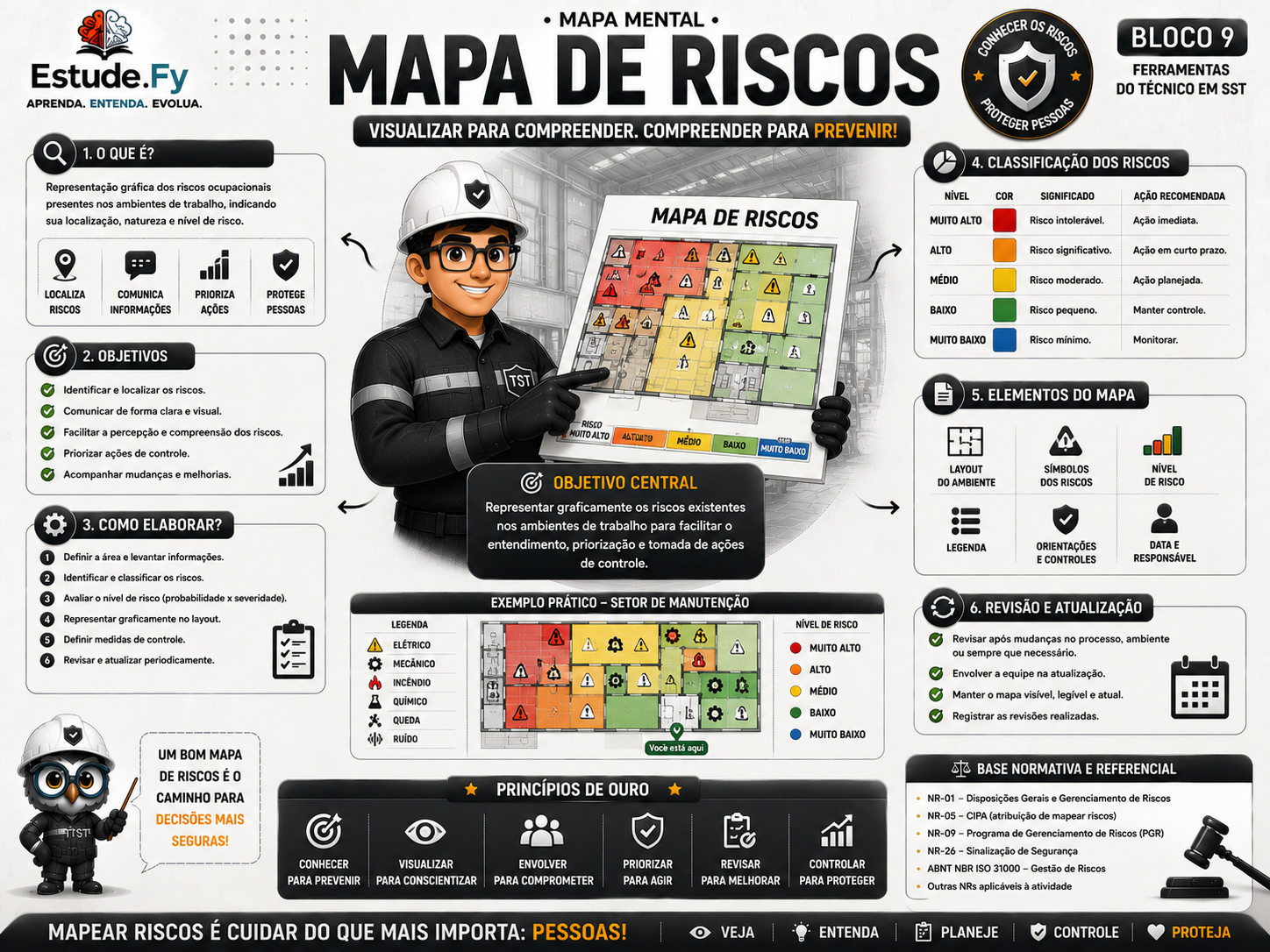 Mapa Mental de Segurança do Trabalho 5