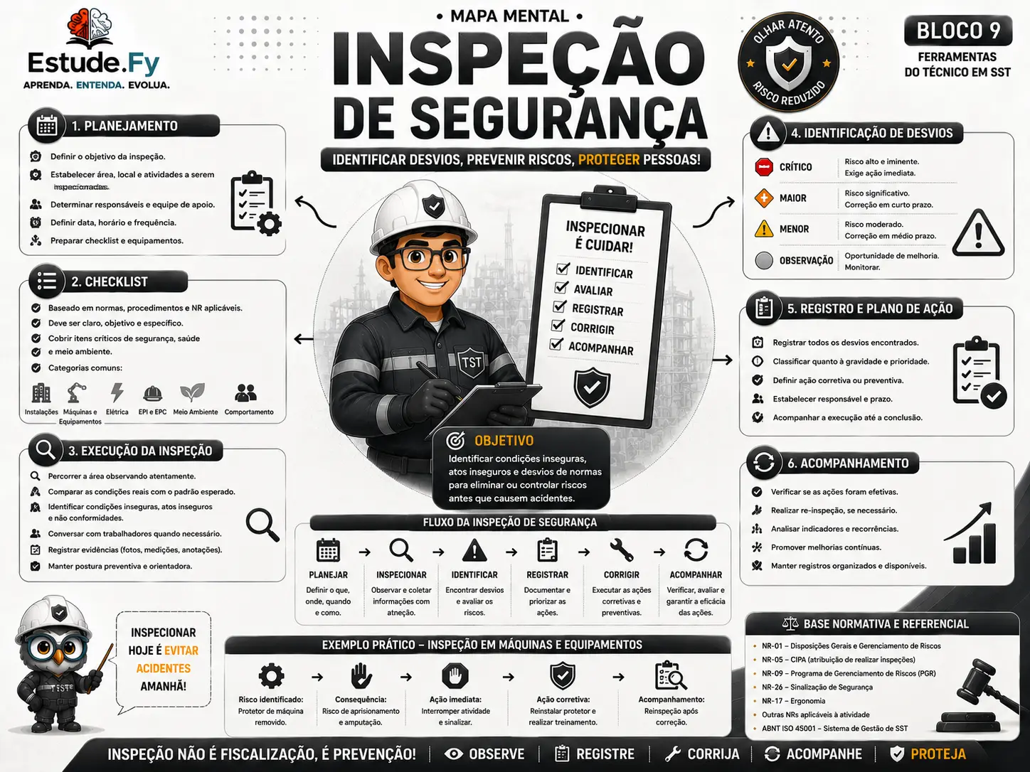 Mapa Mental de Segurança do Trabalho 2