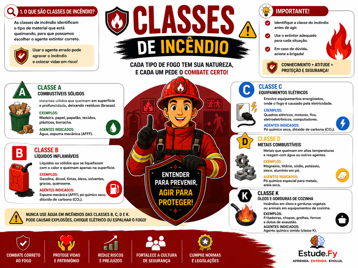 Mapa Mental de Segurança do Trabalho 2