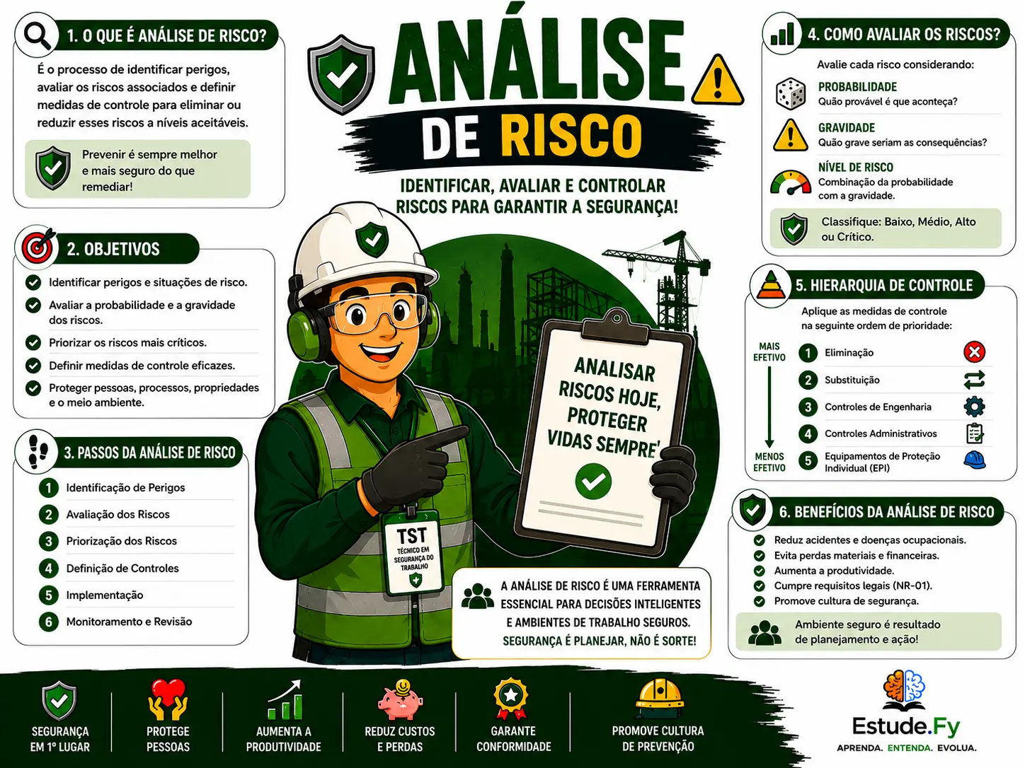 Mapa Mental de Segurança do Trabalho 4