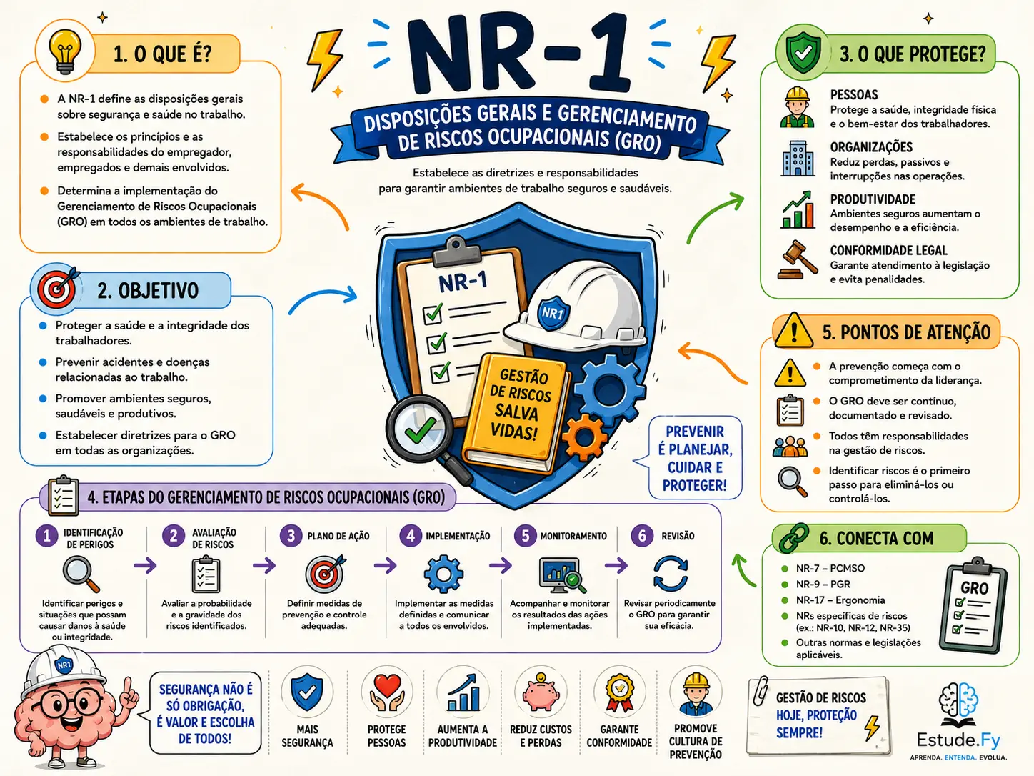 Mapa Mental de Segurança do Trabalho 1
