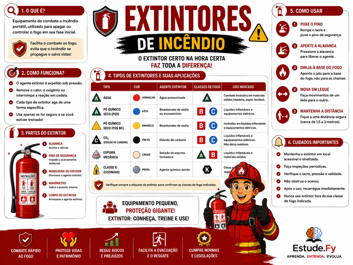 Mapa Mental de Segurança do Trabalho 3