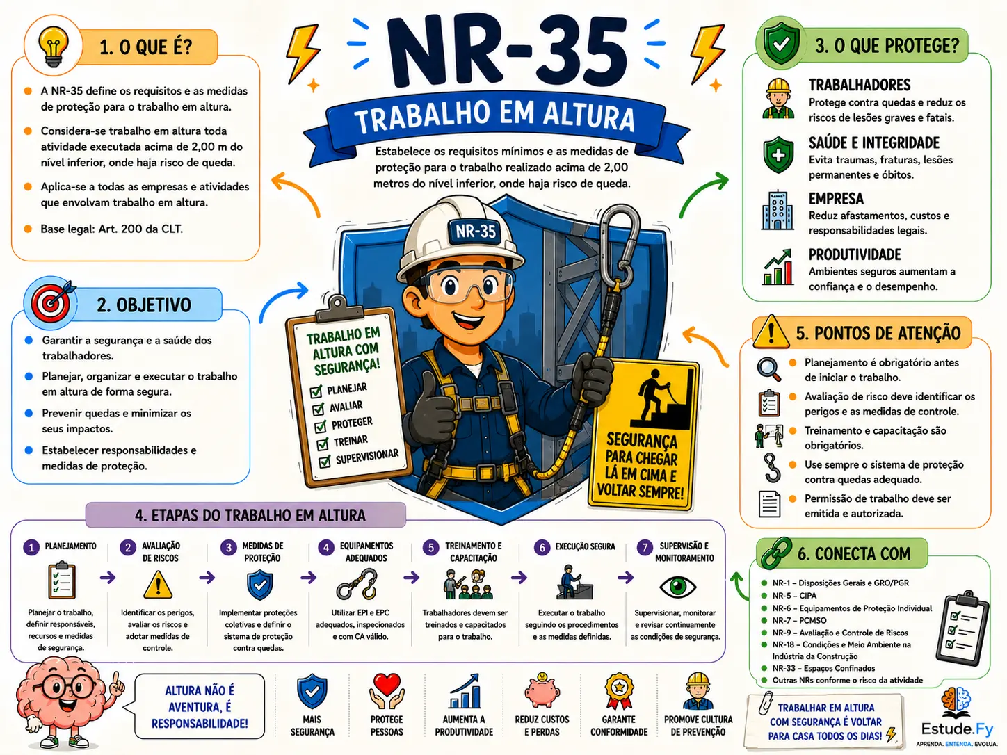 Mapa Mental de Segurança do Trabalho 5