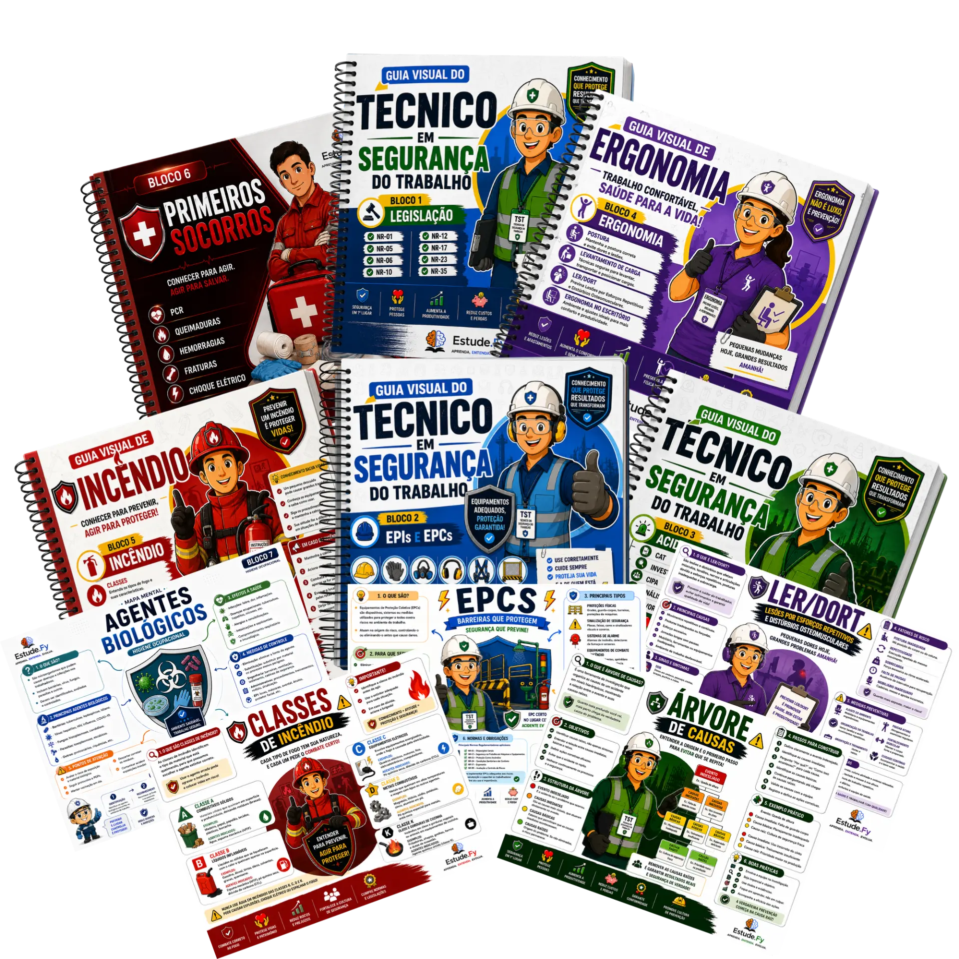 Mapas Mentais de Segurança do Trabalho