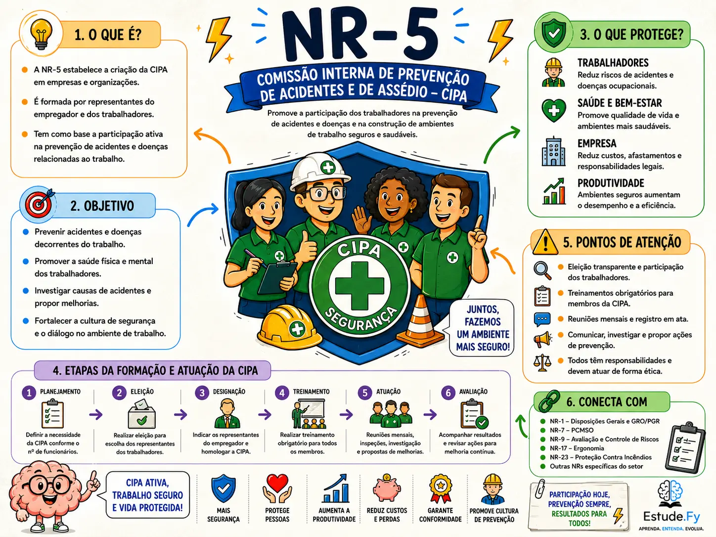 Mapa Mental de Segurança do Trabalho 2